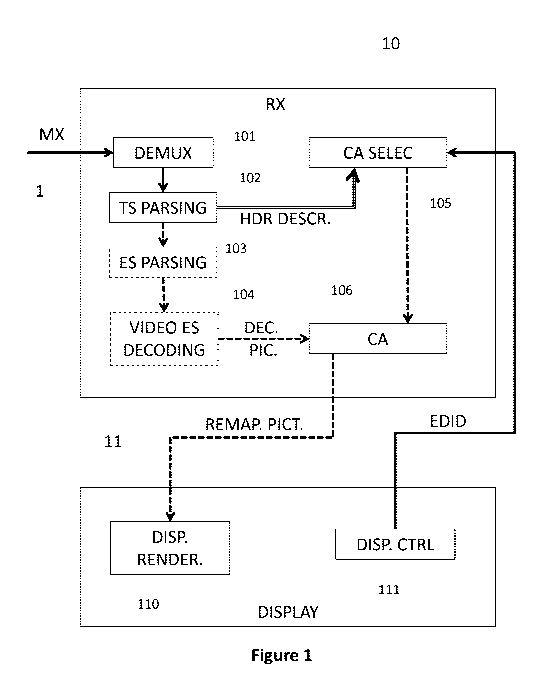 A single figure which represents the drawing illustrating the invention.